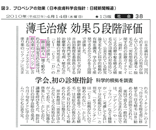 プロペシアの効果（日本皮膚科学会指針：日経新聞報道）